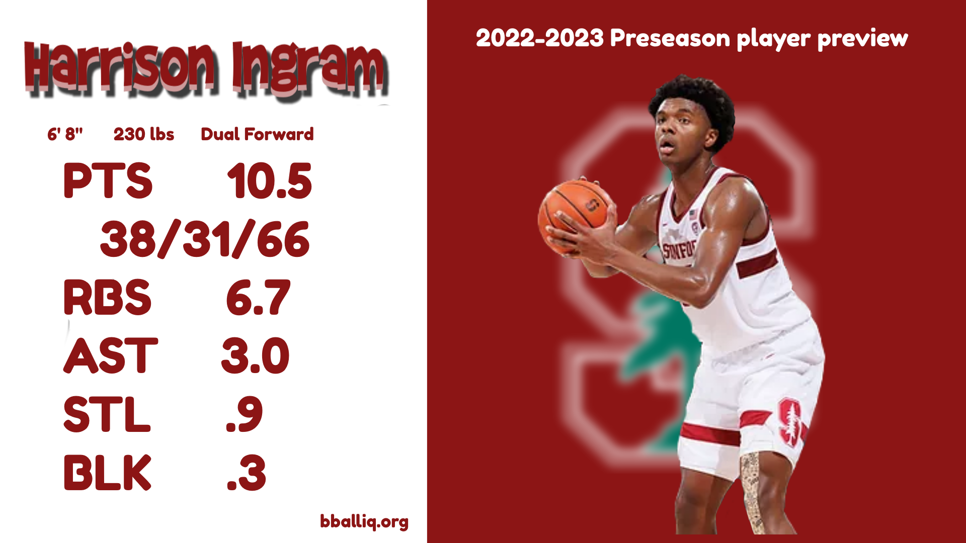 Harrison Ingram
